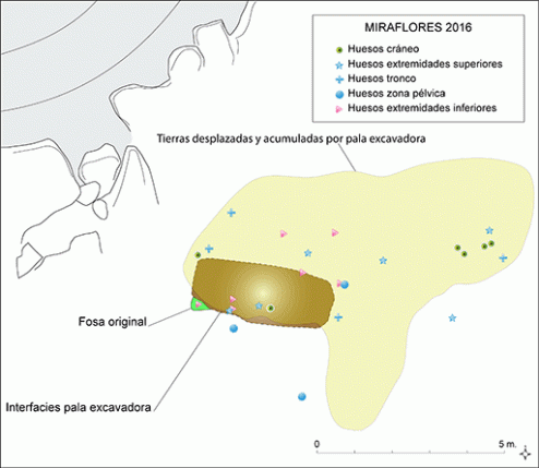 Planta de dispersión de los hallazgos óseos. También señalada el área conservada de la fosa original y la unidades interfaciales y deposicionales causadas por el expolio. 